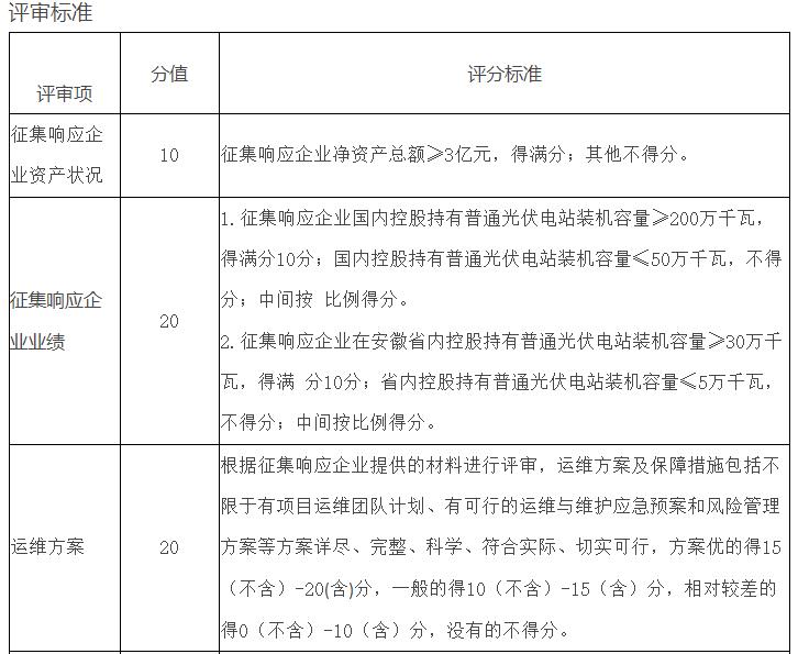 開(kāi)發(fā)項目先買(mǎi)牛棚！安徽某縣征集牧光互補光伏項目開(kāi)發(fā)商