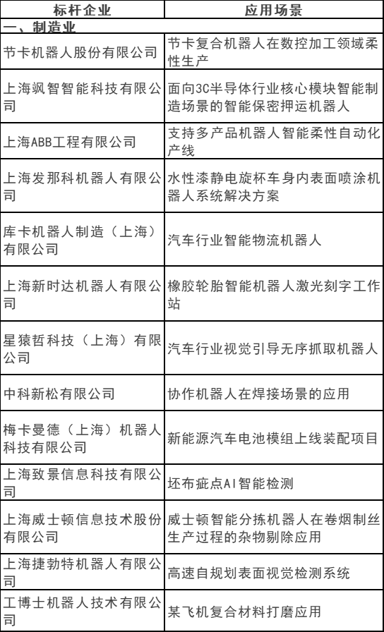 光伏電站清潔機器人入選！2023上海智能機器人標桿企業(yè)與應用場(chǎng)景推薦目錄發(fā)布