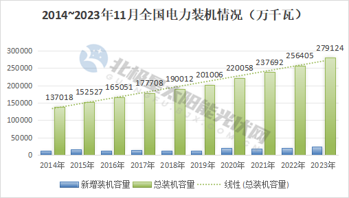 最新！31省電力版圖