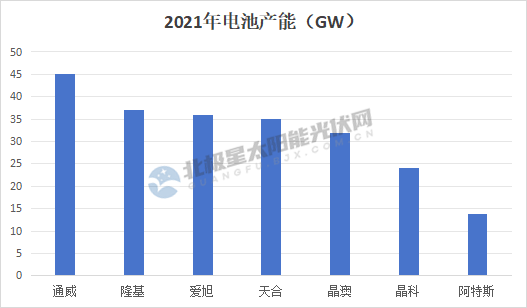 2024，光伏加速甩包袱！