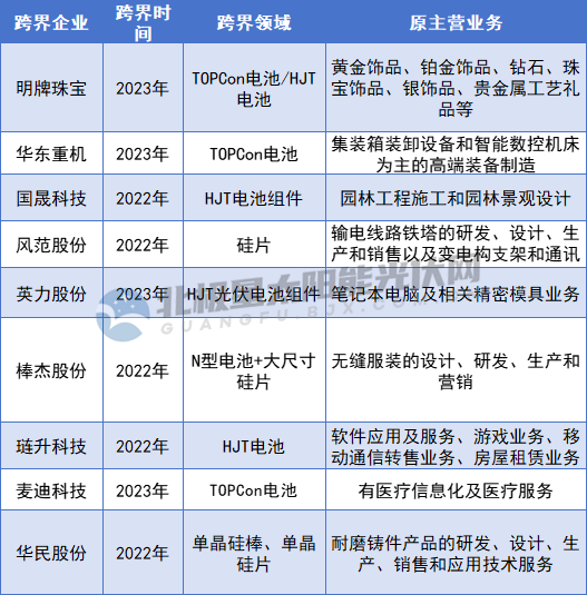 跨界光伏 誰(shuí)虧誰(shuí)賺？