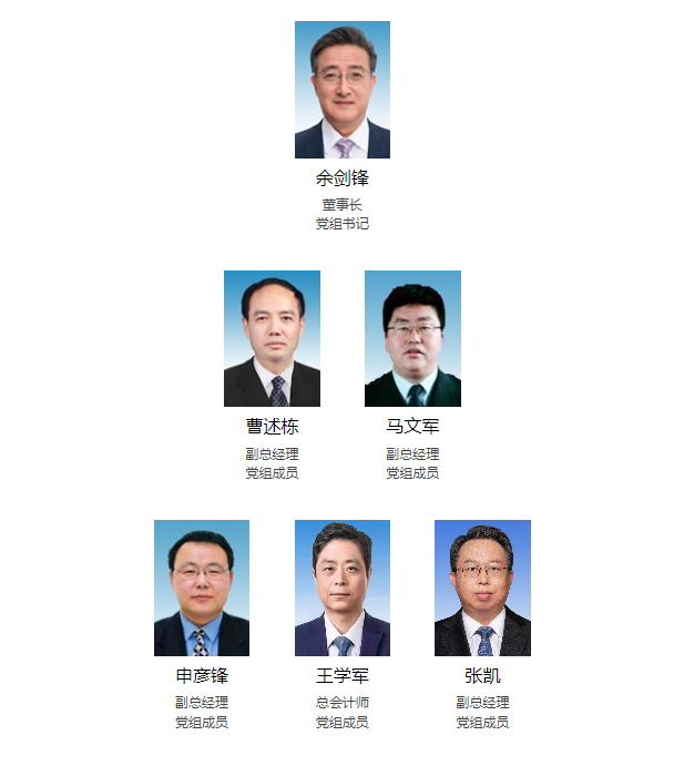 最新！25家能源集團領(lǐng)導層一覽