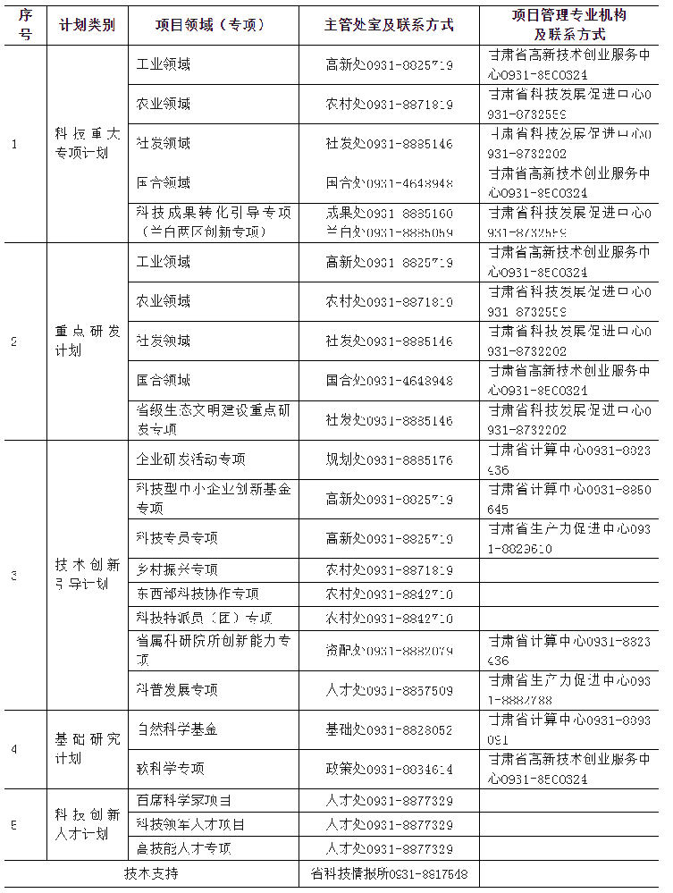 甘肅2024年省級科技計劃項目申報：重點(diǎn)支持新型高效光伏電池及組件研發(fā)與應用