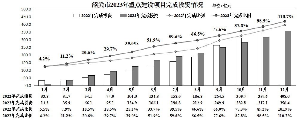 廣東韶關(guān)：2023年明陽(yáng)光伏、三峽光伏等一批新能源項目加快布局