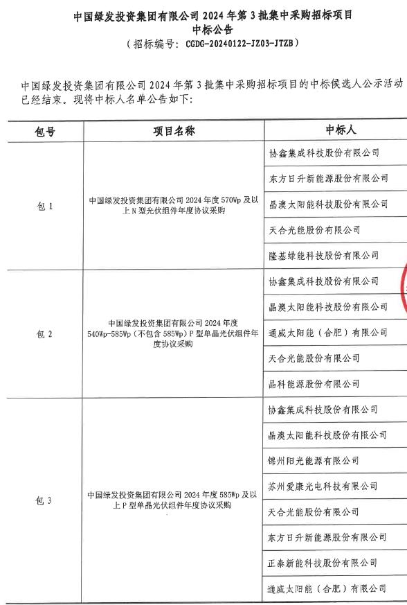 12家光伏組件企業(yè)成功中標中國綠發(fā)2024年光伏組件集采項目