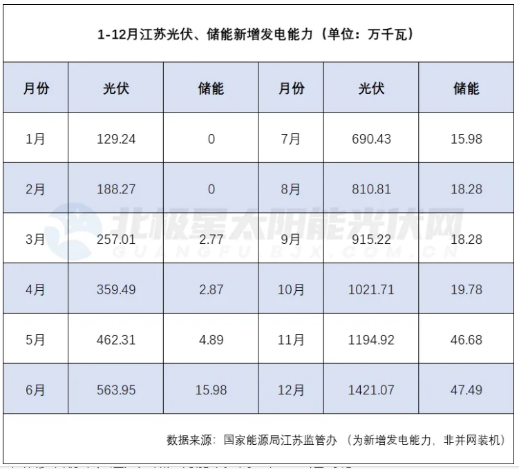 江蘇光儲井噴背后！