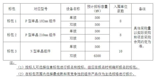 再現新低，P/N價(jià)差縮小至4分，又一集采大單開(kāi)標！