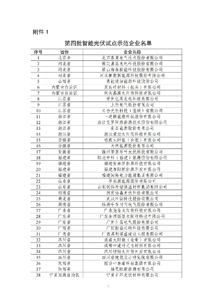 五部門(mén)公示第四批智能光伏試點(diǎn)示范企業(yè)和示范項目名單