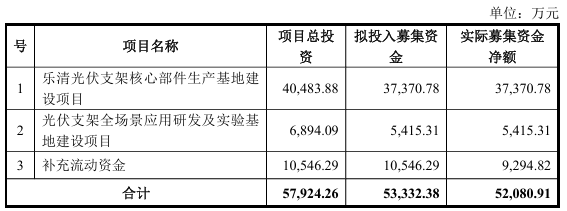 意華股份增資子公司4.28億元用于光伏支架項目建設