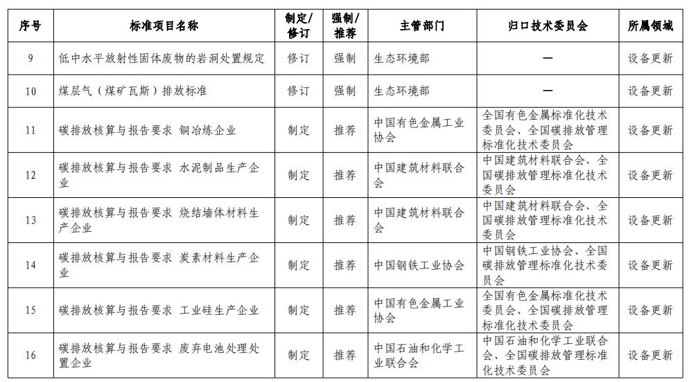 市場(chǎng)監管總局等七部門(mén)：加大家電、家具、電子產(chǎn)品、風(fēng)電、光伏等綠色設計標準供給