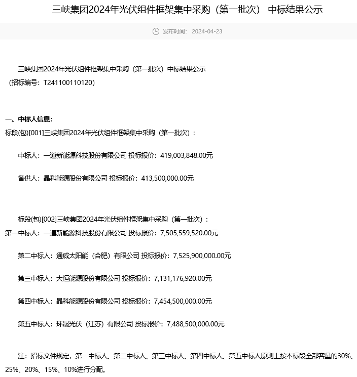 喜訊！環(huán)晟光伏中標三峽集團組件集采大單