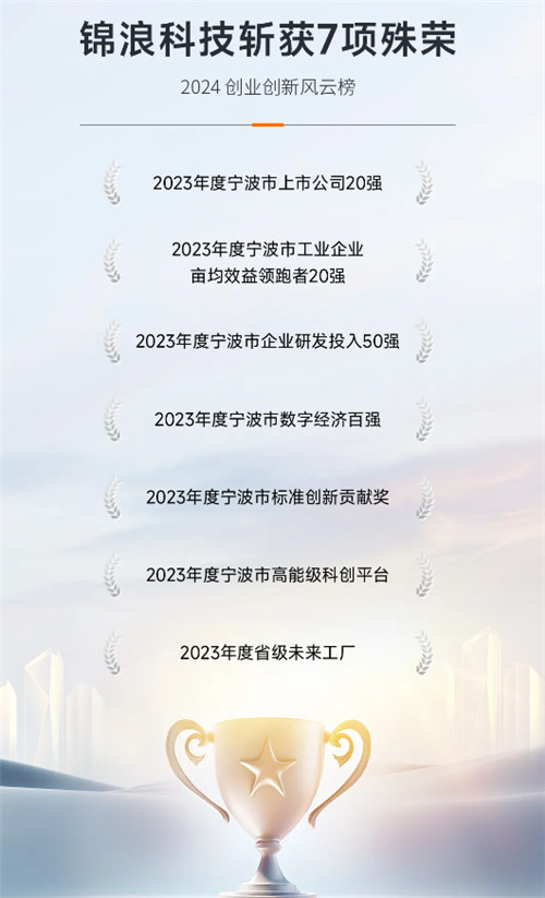 7項榮譽(yù)！“寧波經(jīng)濟奧斯卡”揭榜