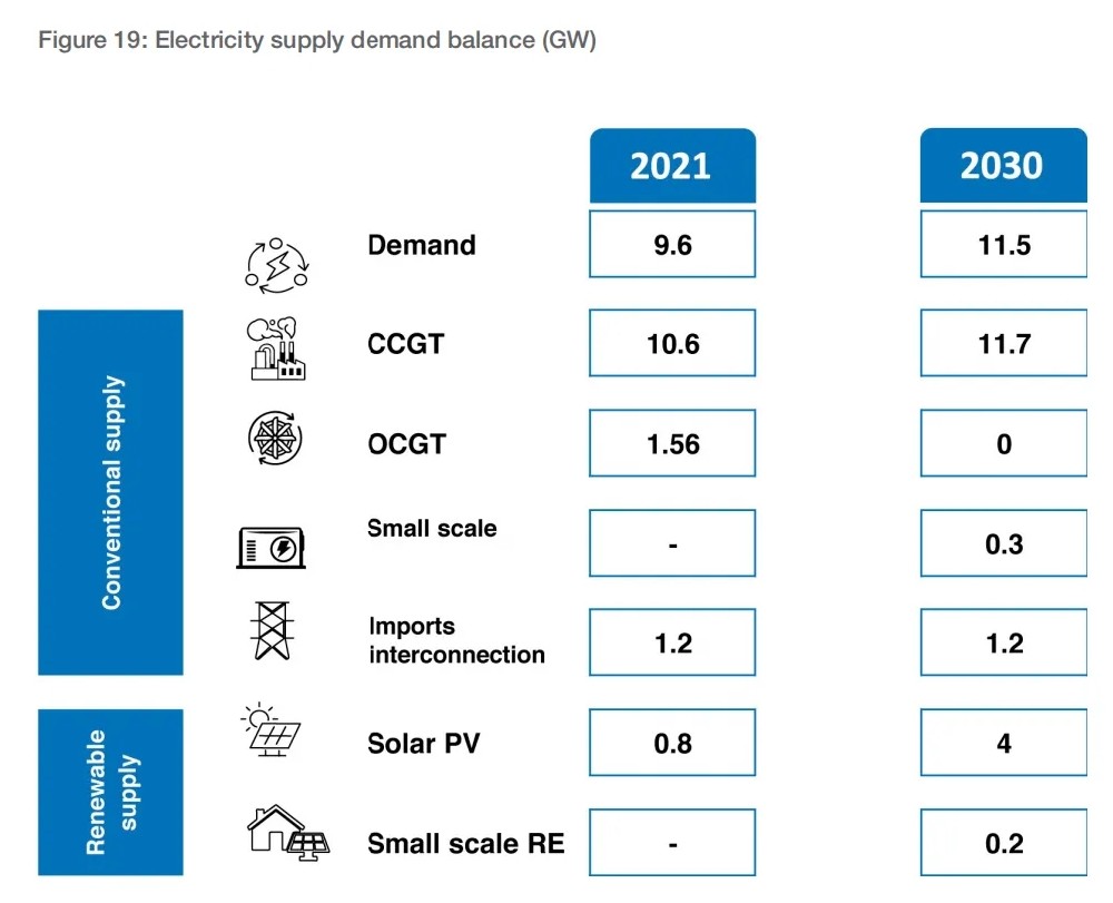 解讀丨4GW光伏裝機目標的卡塔爾，市場(chǎng)機會(huì )如何？