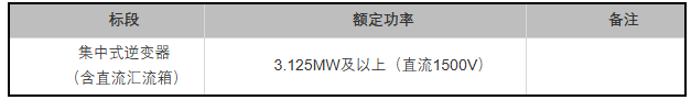 陽(yáng)光、特變等入圍華能10GW光伏逆變器采購訂單
