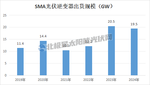 前光伏“帶頭大哥”陷巨虧！