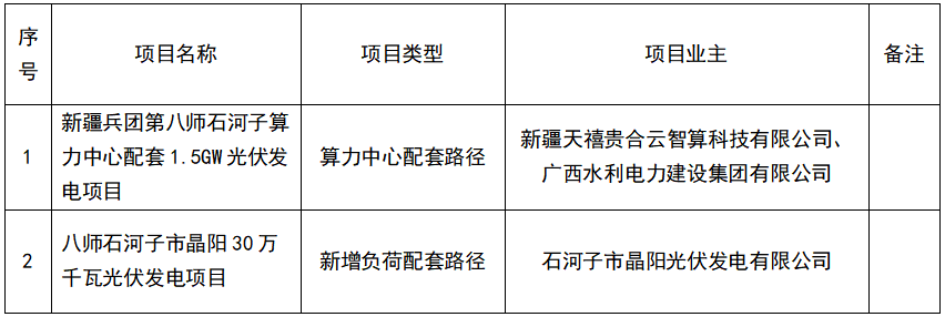1.8GW！新疆石河子市2025年第一批市場(chǎng)化并網(wǎng)新能源項目清單公布