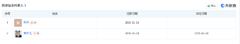 天合富家法人更換！