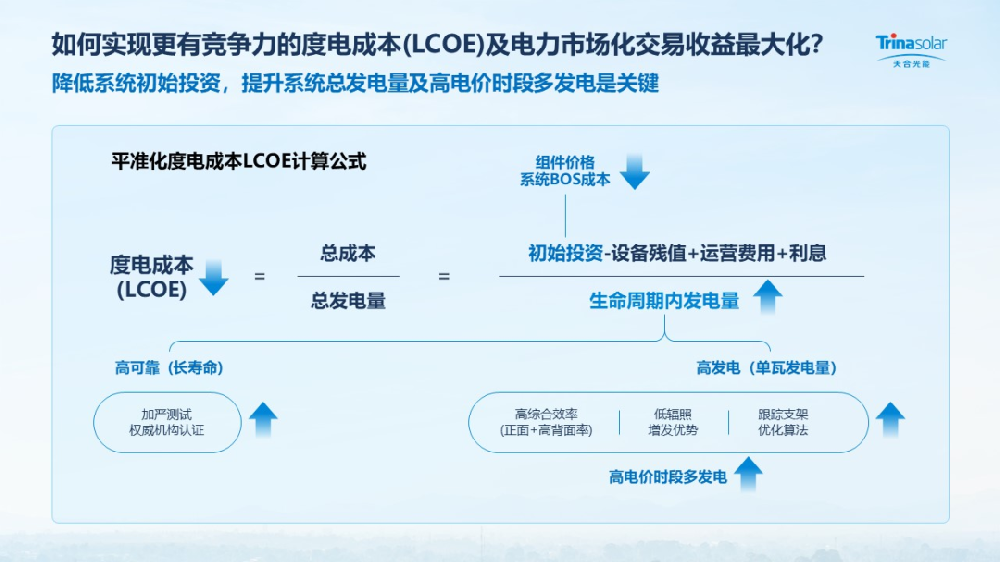 沙戈荒基地更優(yōu)選:100MW增益239.6萬(wàn)元