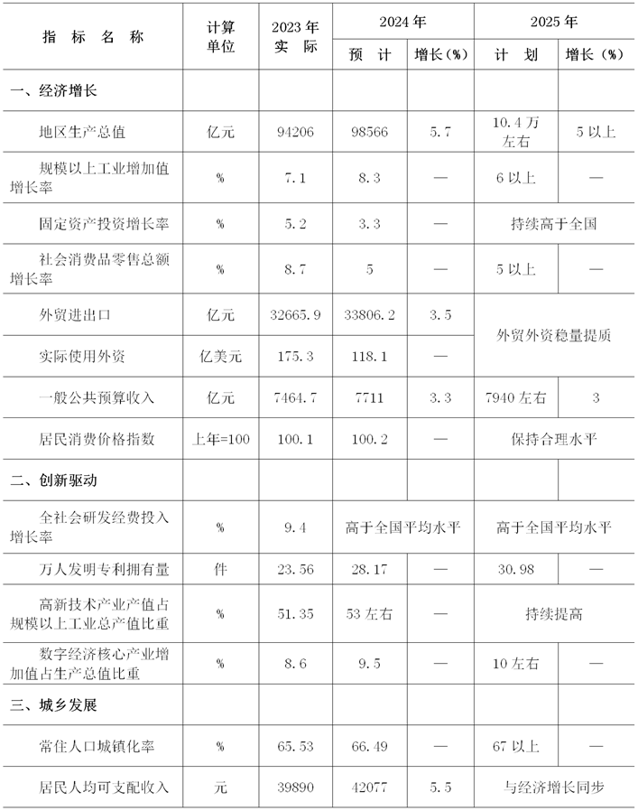山東:2025年在運光伏發(fā)電裝機達到82.5GW以上
