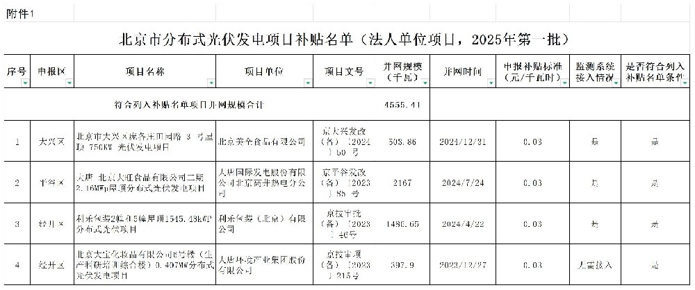 北京2025年第一批分布式光伏項目補貼名單公布！