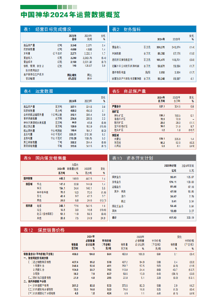 神華賣(mài)煤和發(fā)電，一天分別能掙多少個(gè)？