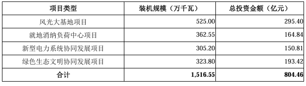 融資180億！華電新能IPO提交注冊