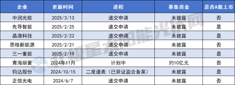 光伏暗夜 港股開(kāi)啟“第二人生”？